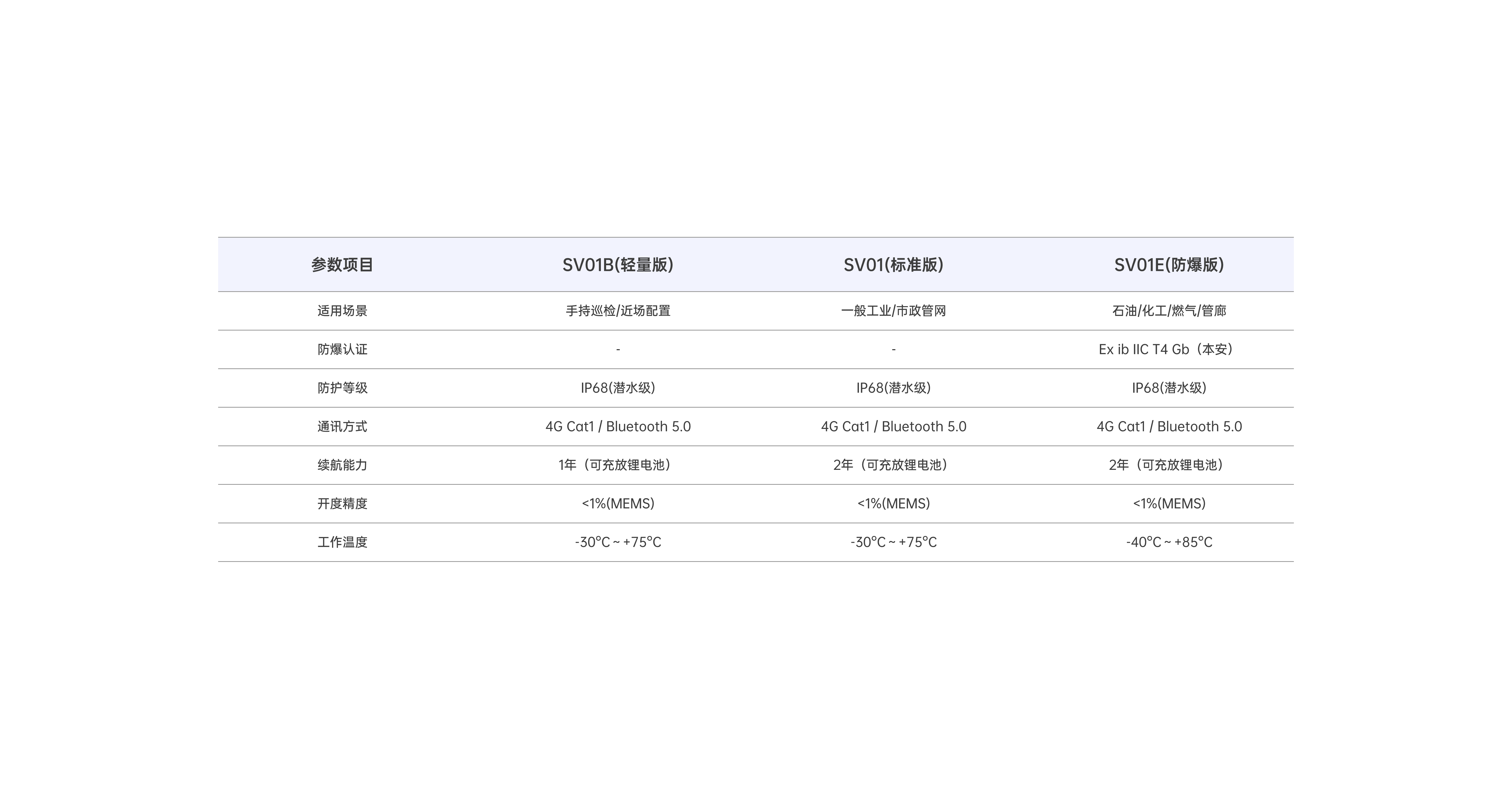 选型指南与规格参数