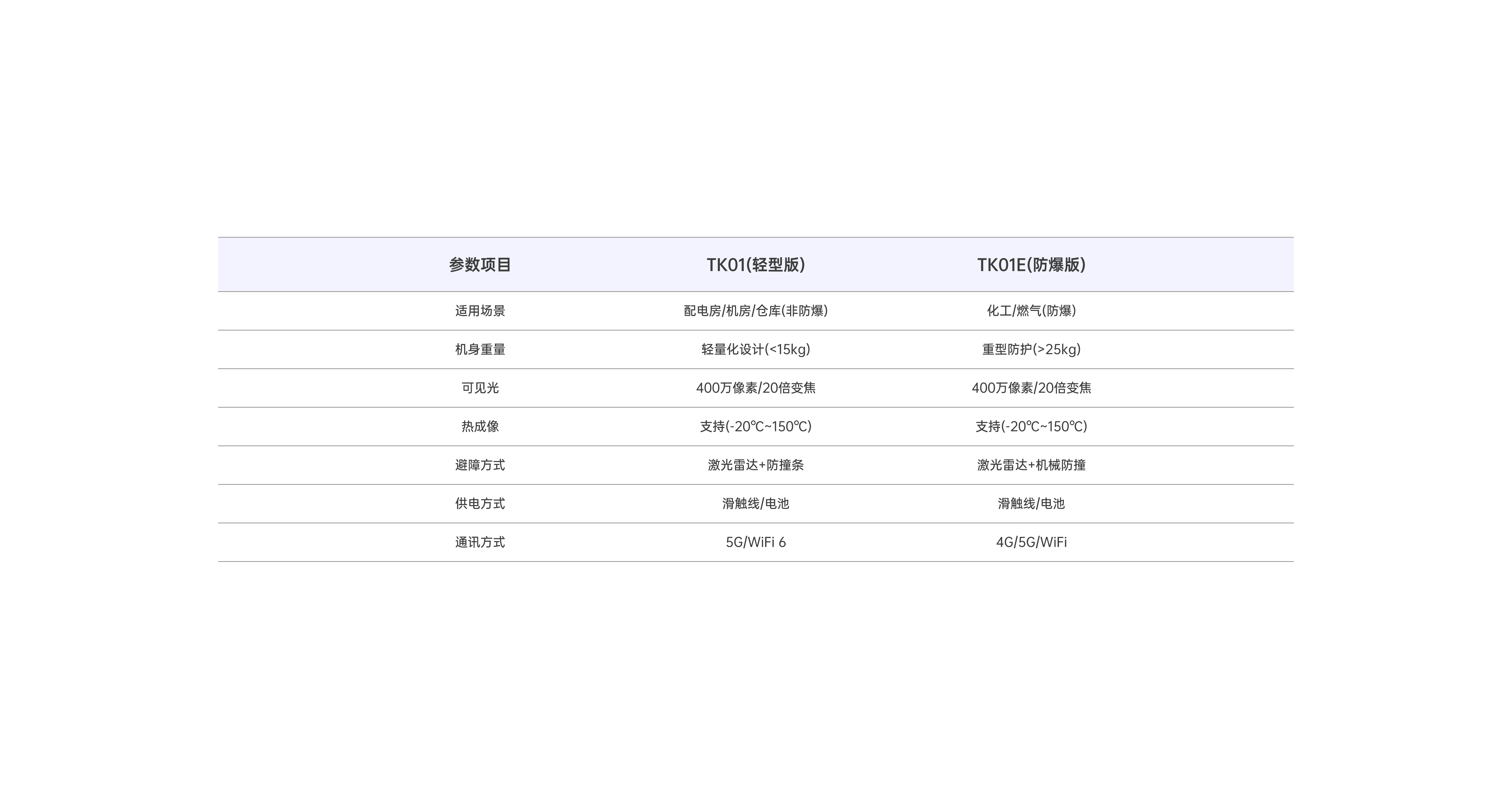 选型指南与规格参数