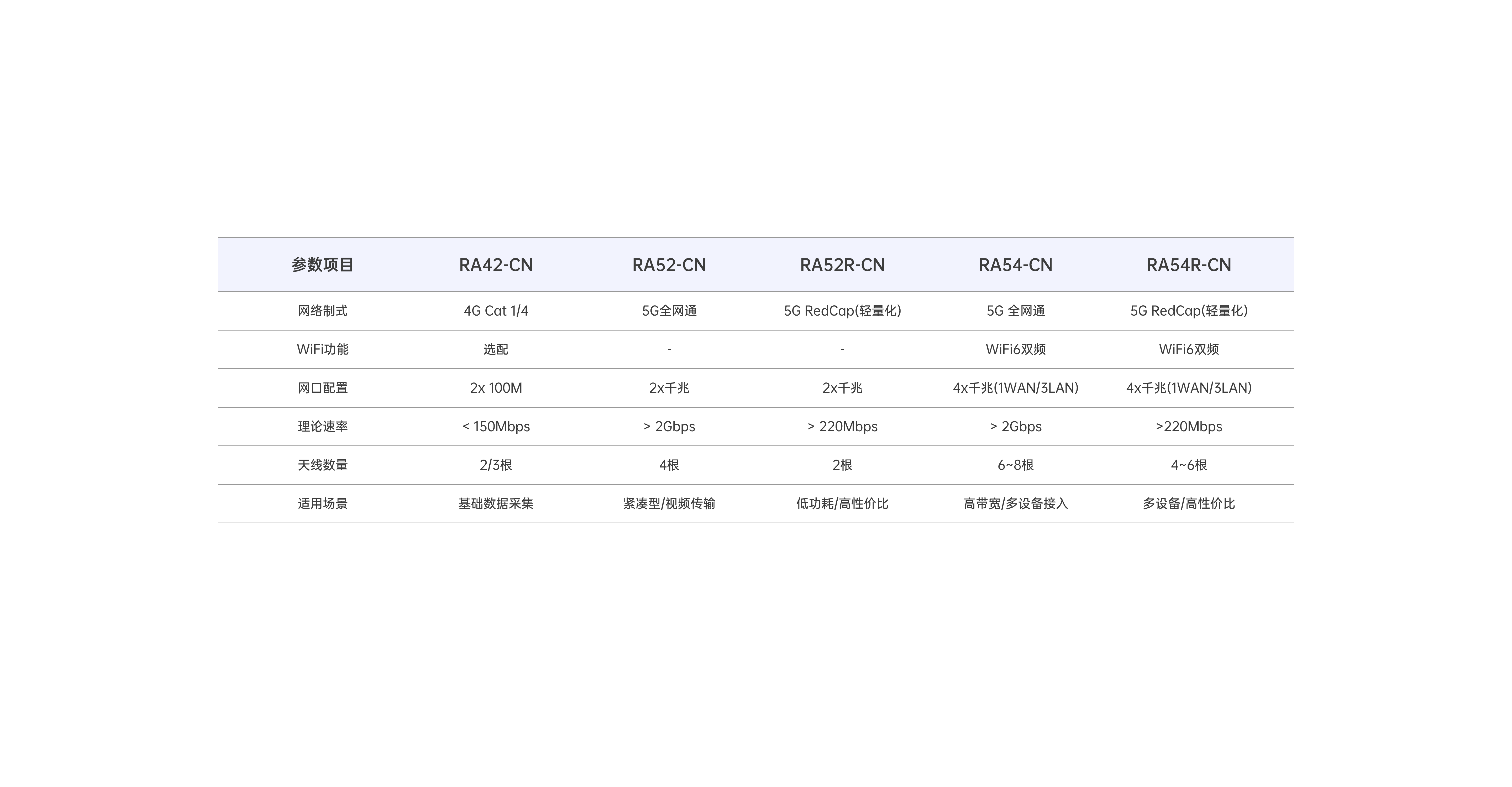 选型指南与规格参数